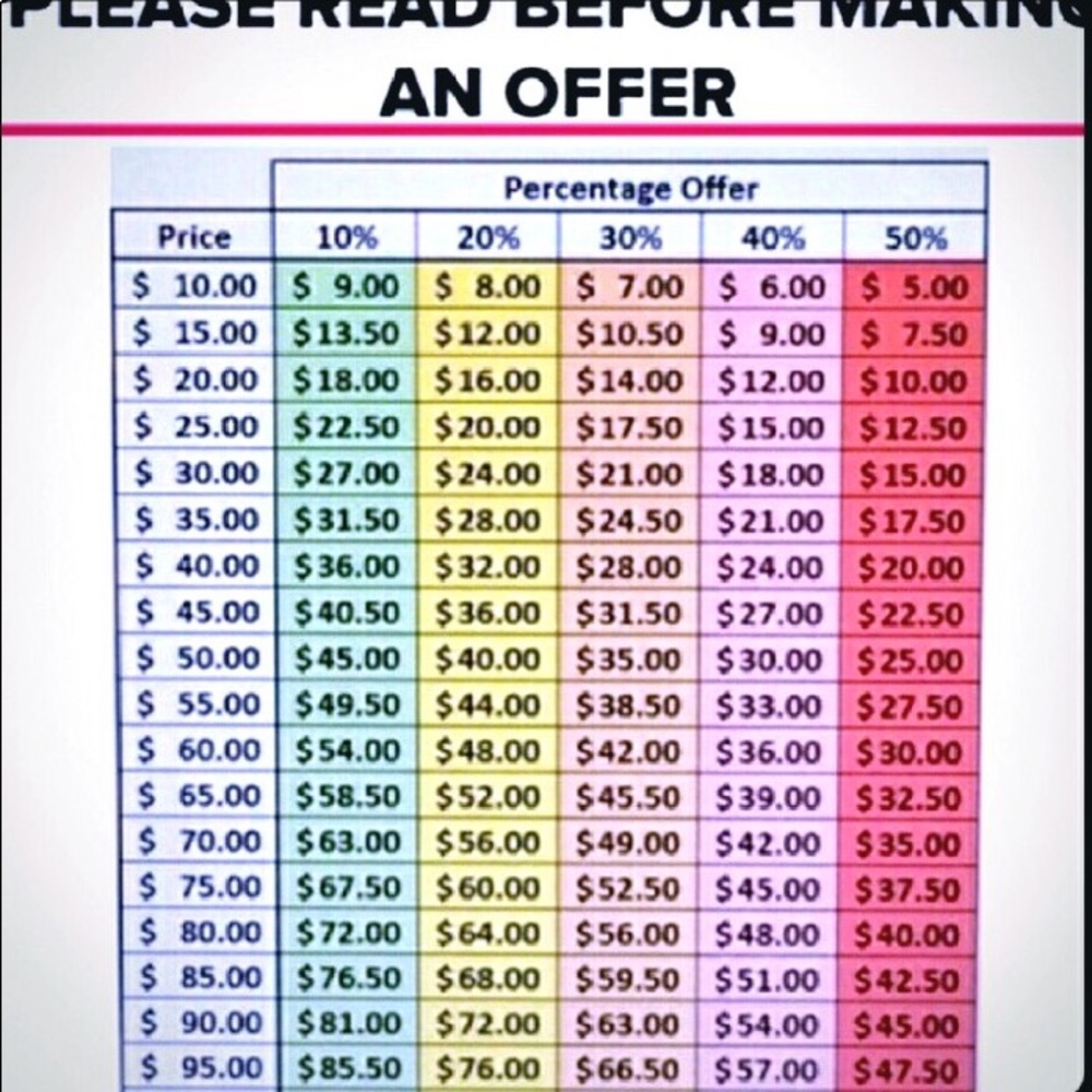 ‼️Be considerate when using offer button - Picture 5 of 6